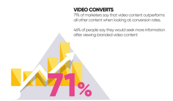 video converts stats