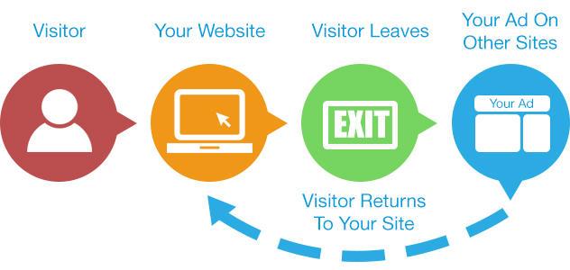 website visitor behaviour