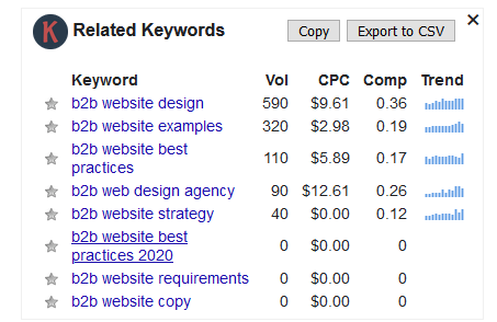 Optimize For Search Results example