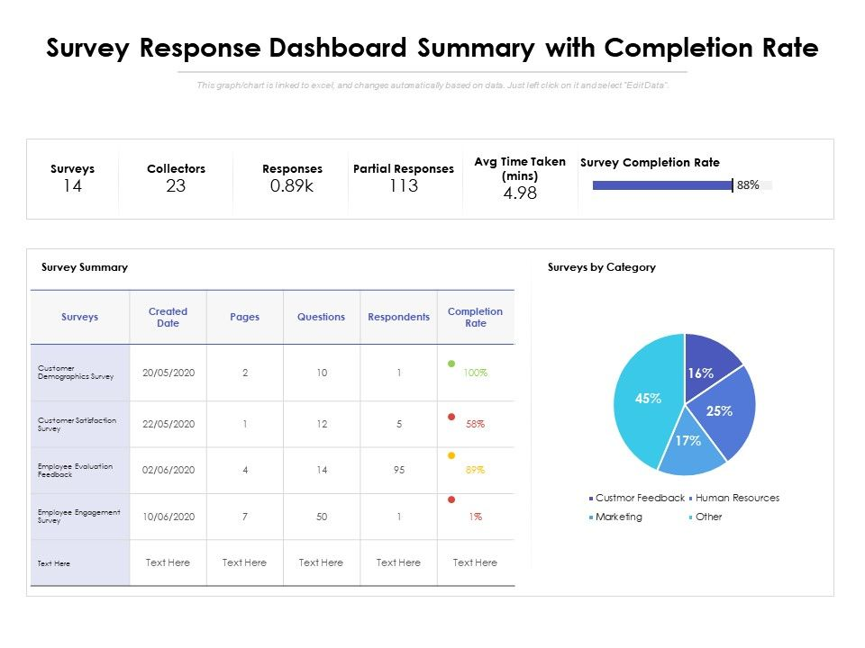 survey response dashboard summary with completion rate