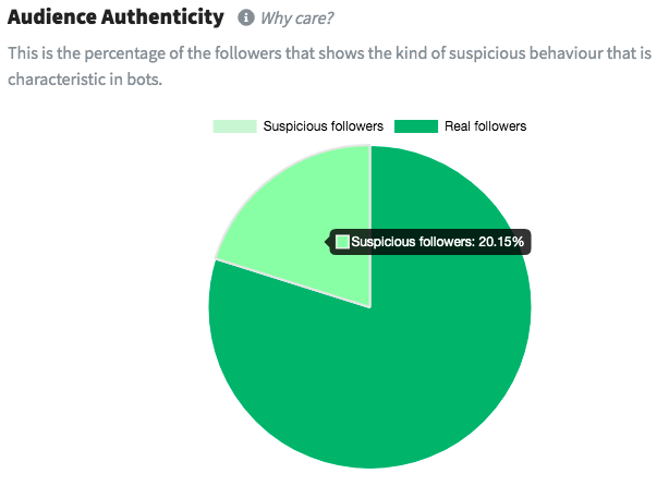 Audience authenticity metric