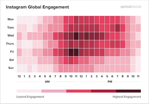 instagram best time to post chart