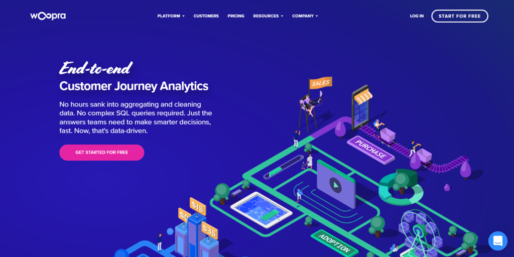 Customer Journey Analytics Software Tool Woopra