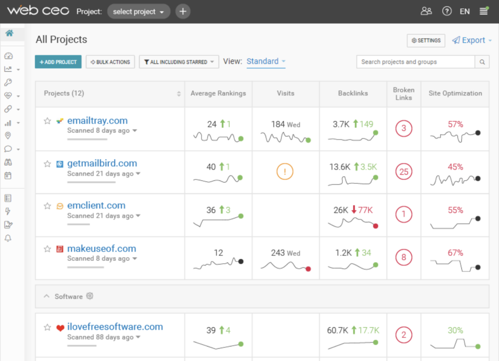 WebCEO dashboard offers a comprehensive suite of SEO tools for agencies and businesses