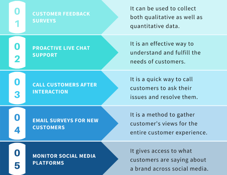 customer feedback types
