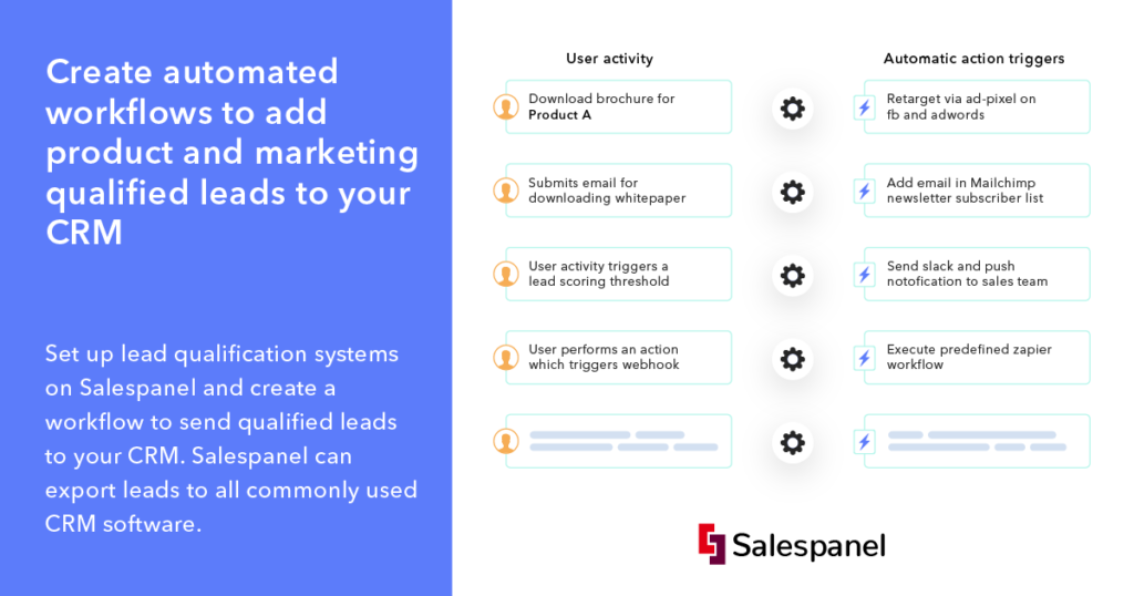 create automated workflows to add product and marketing qualified leads to your CRM