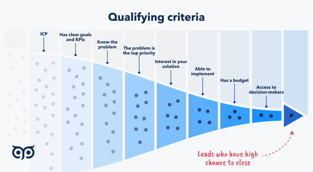 qualifying criteria