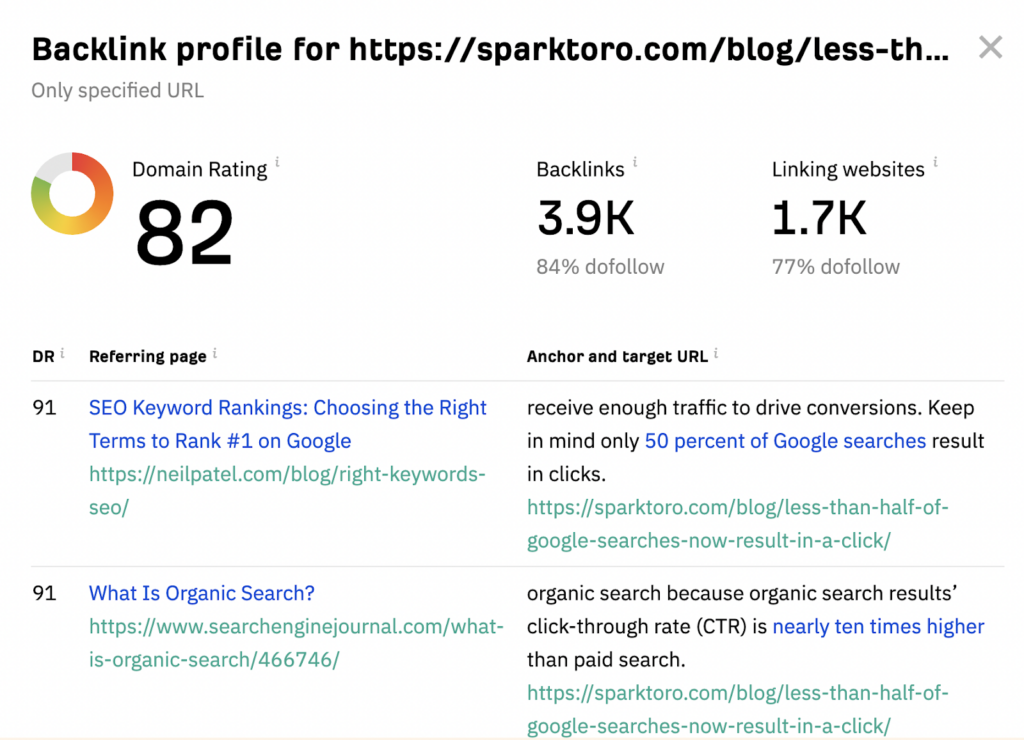 SparkToro backlink profile