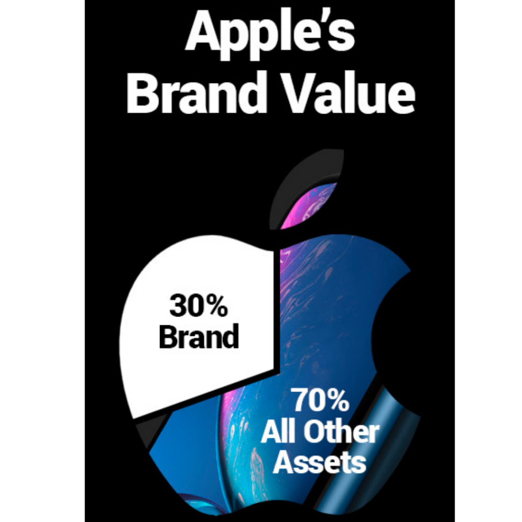 apple's brand value