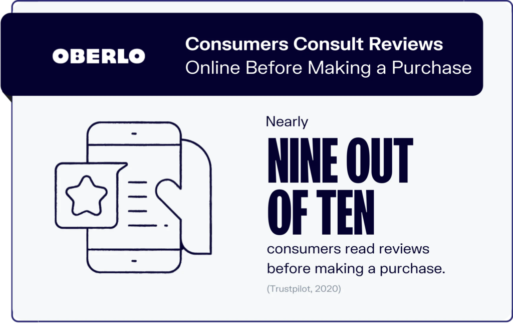 9 of 10 consumers read reviews before making a purchase