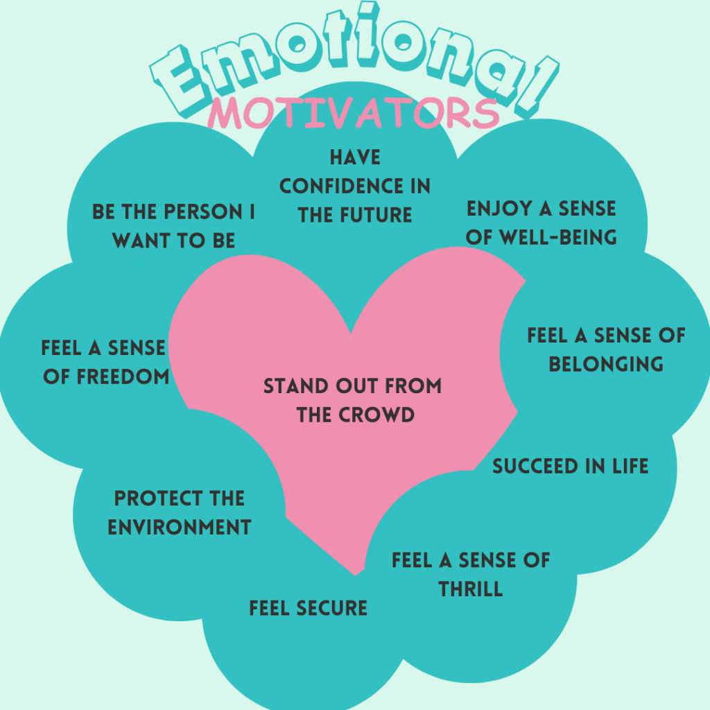 emotional motivators that significantly affect customer value