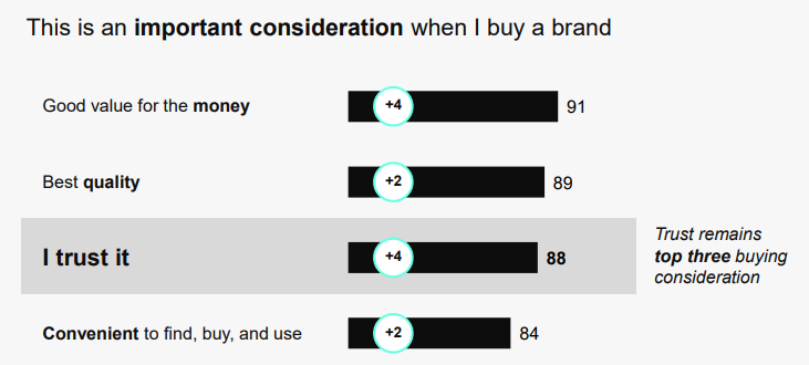 factors consumers consider when making a purchase
