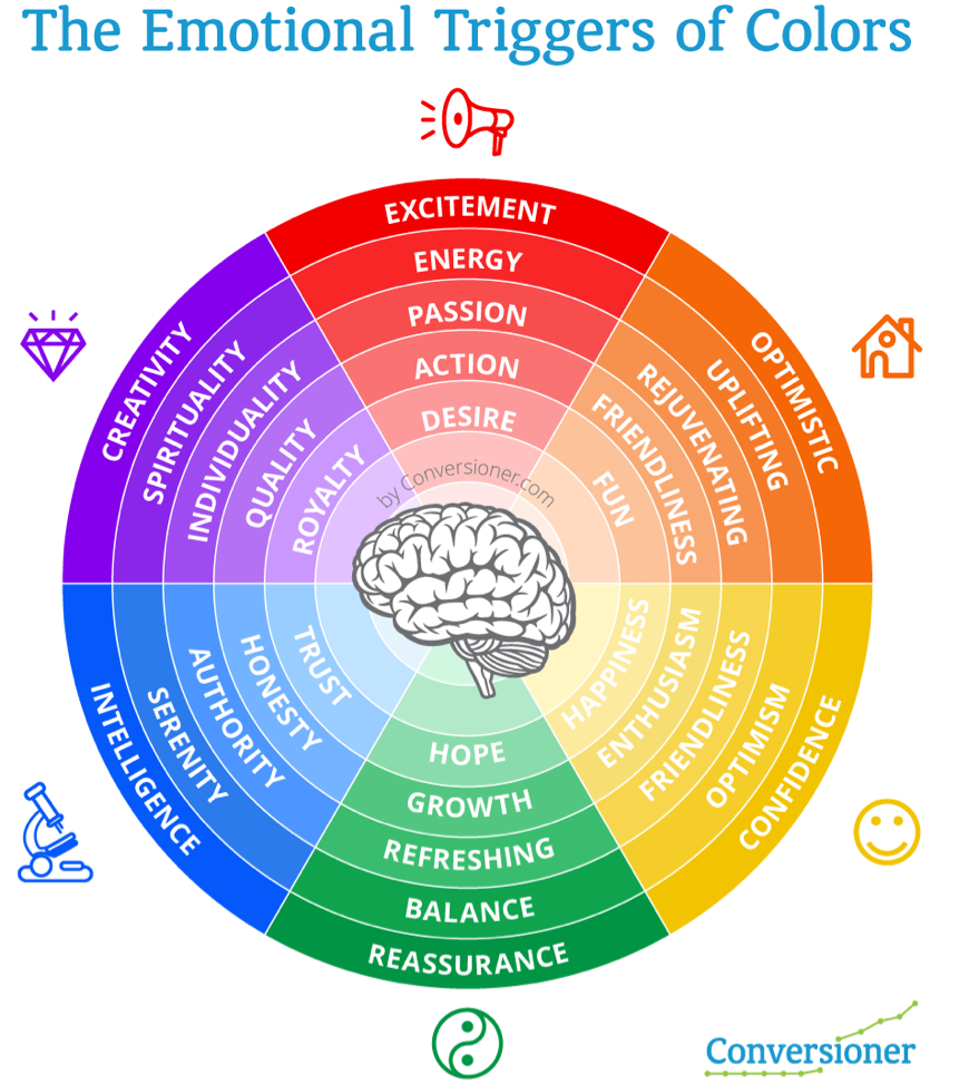 the emotional triggers of colors