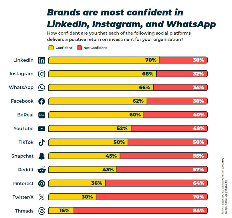 Collaborations and Influencer Partnerships for Reel Growth