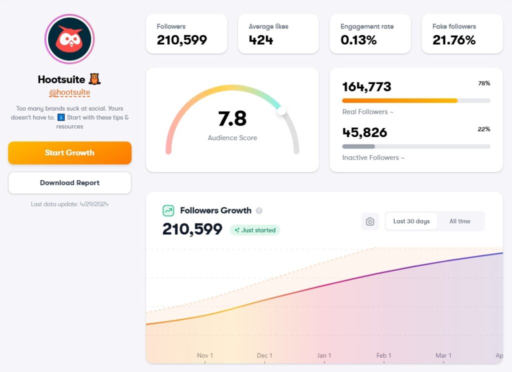 Instagram metrics dashboard