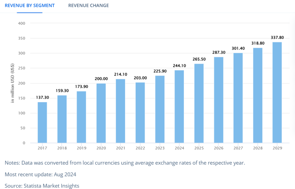 quizzes usage chart