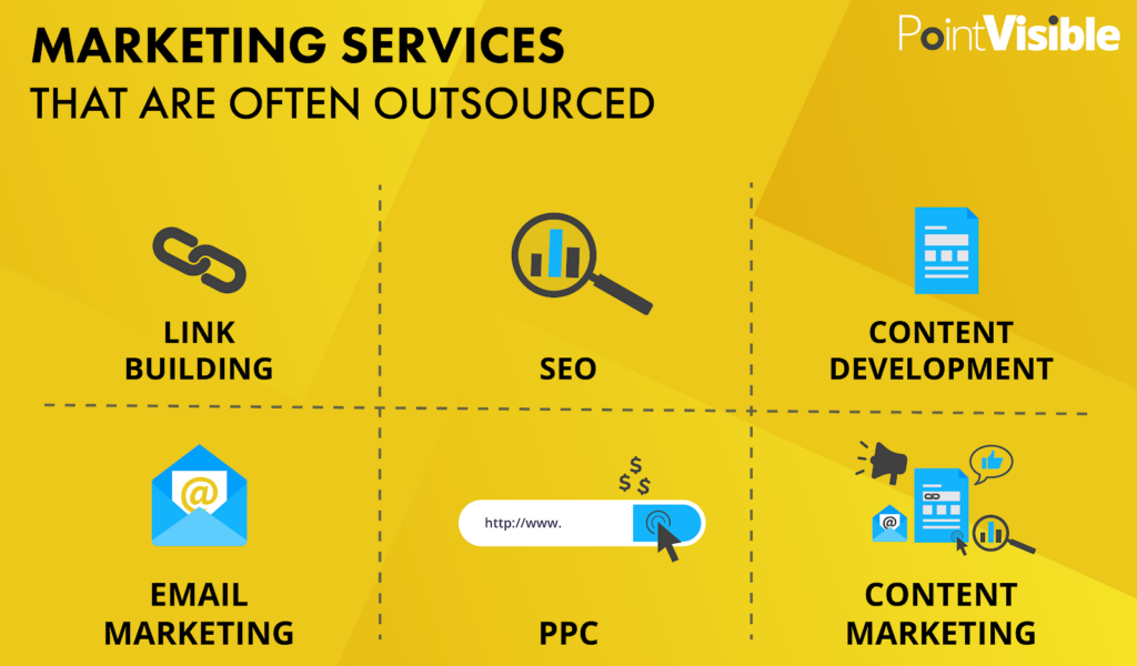 marketing services that often outsourced