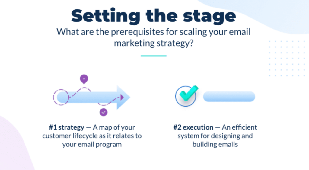 what are the prerequisites for scaling email marketing strategy