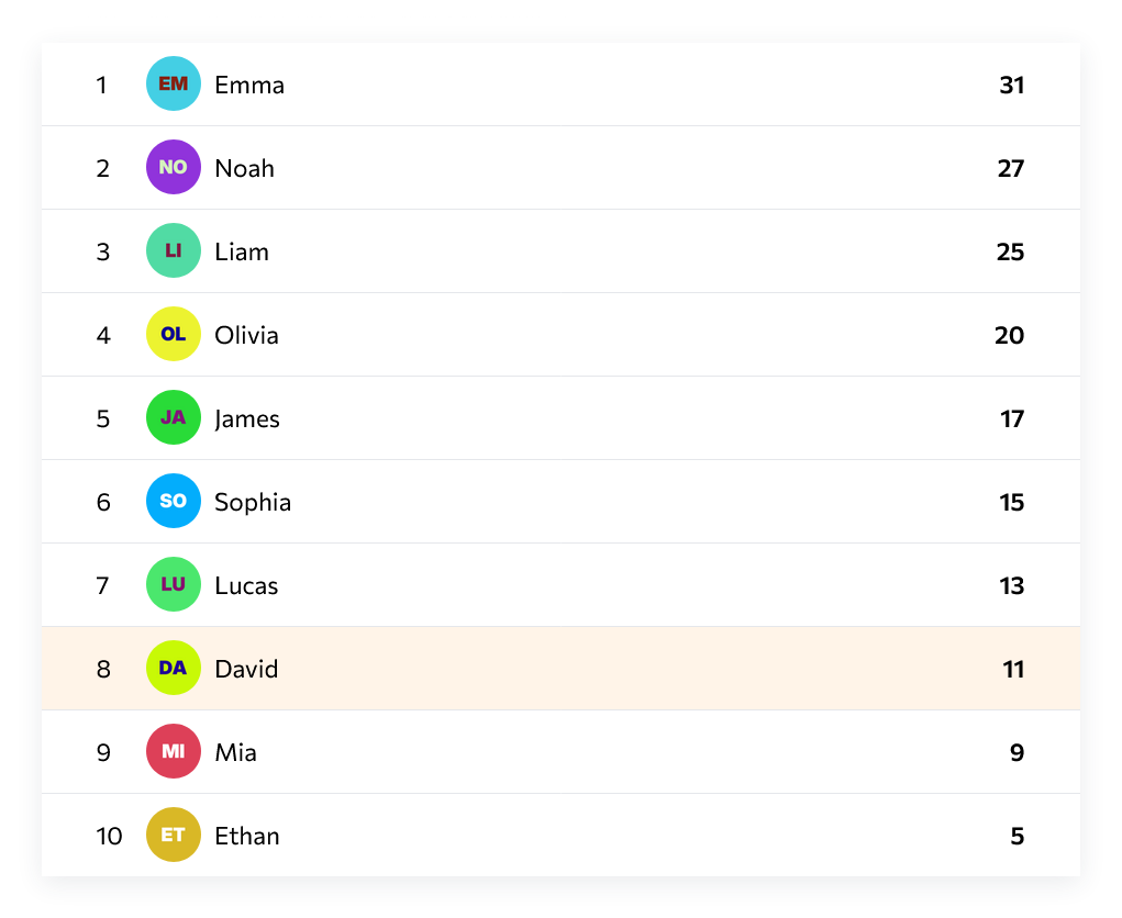 woorise leaderboard
